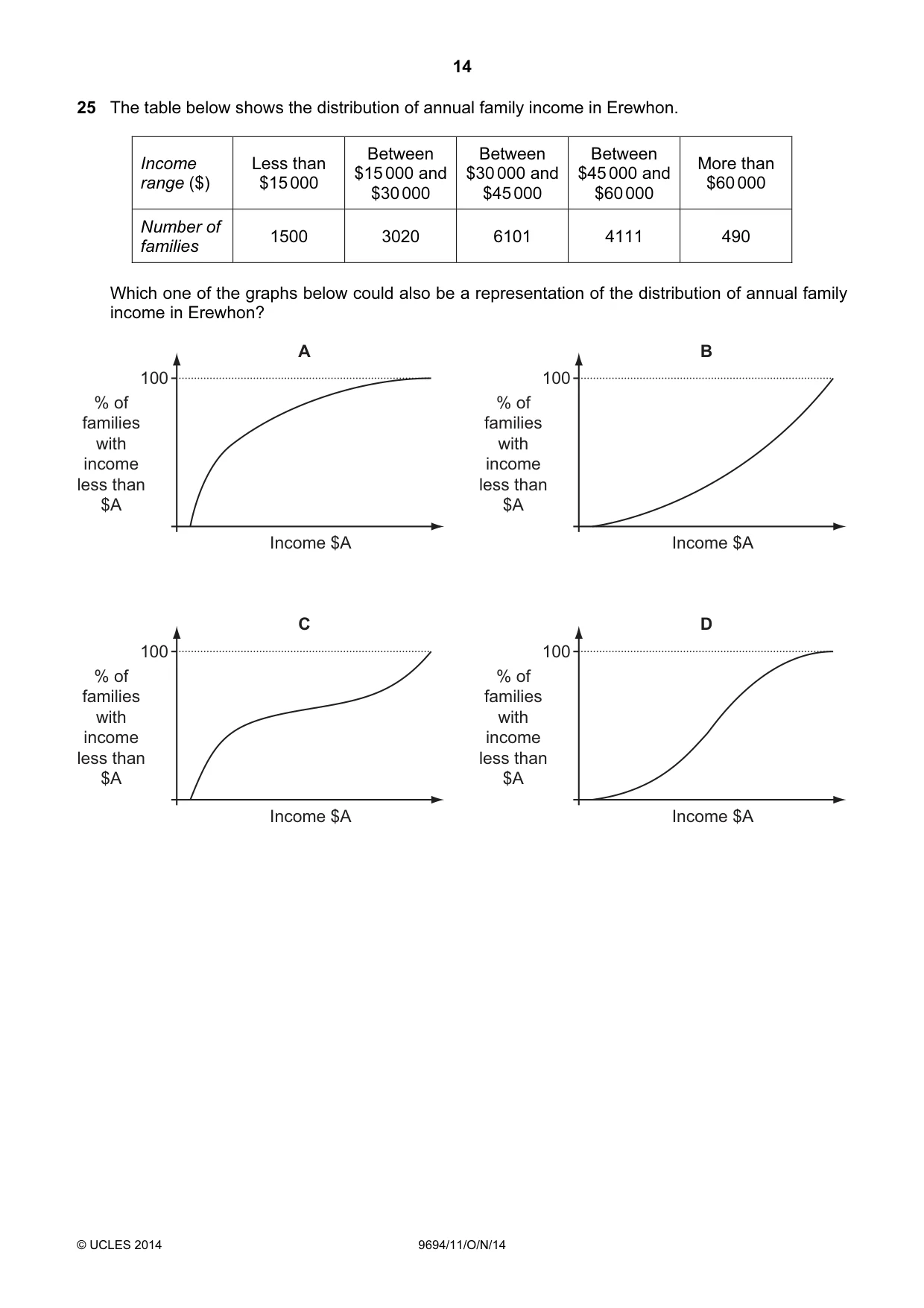 Cambridge A Level Thinking Skills 9694 2014 Oct/Nov Paper 1 · Variant 1 question paper, page 14 of 20