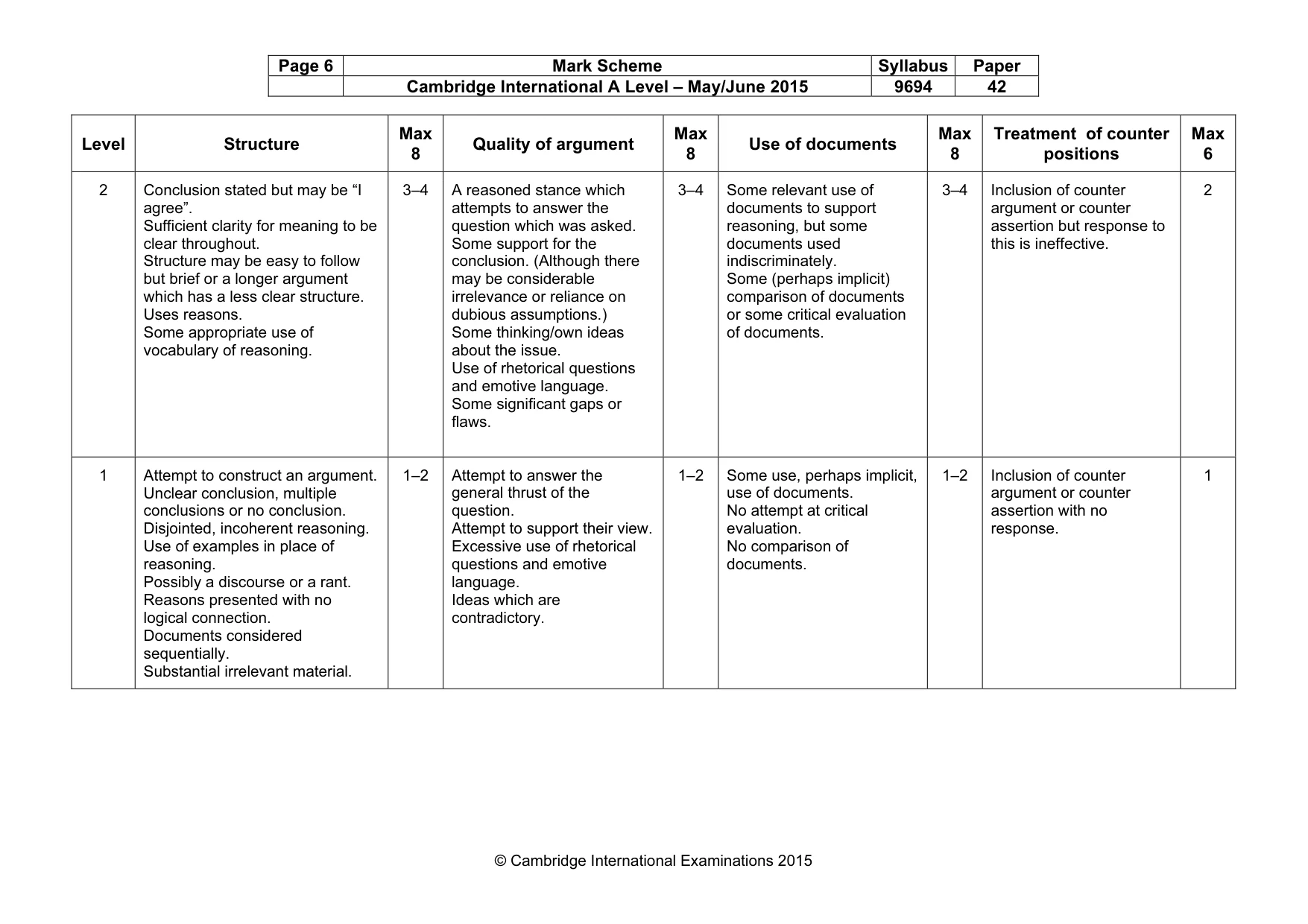 Mark scheme, page 6 of 8