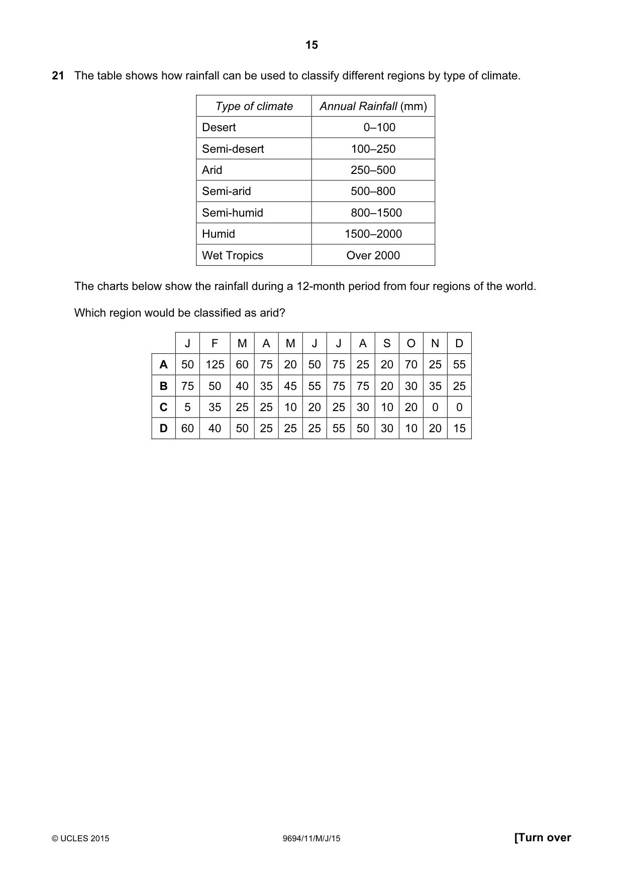 Cambridge A Level Thinking Skills 9694 2015 May/June Paper 1 · Variant 1 question paper, page 15 of 20