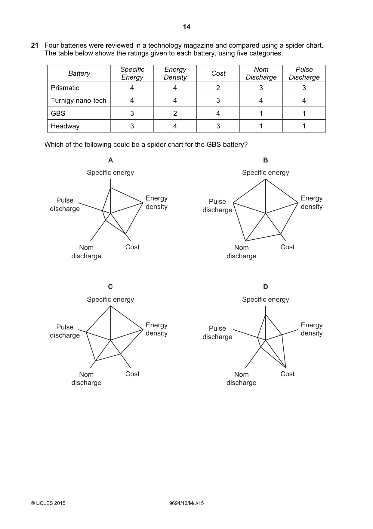 Cambridge A Level Thinking Skills 9694 2015 May/June Paper 1 · Variant 2 question paper, page 14 of 20