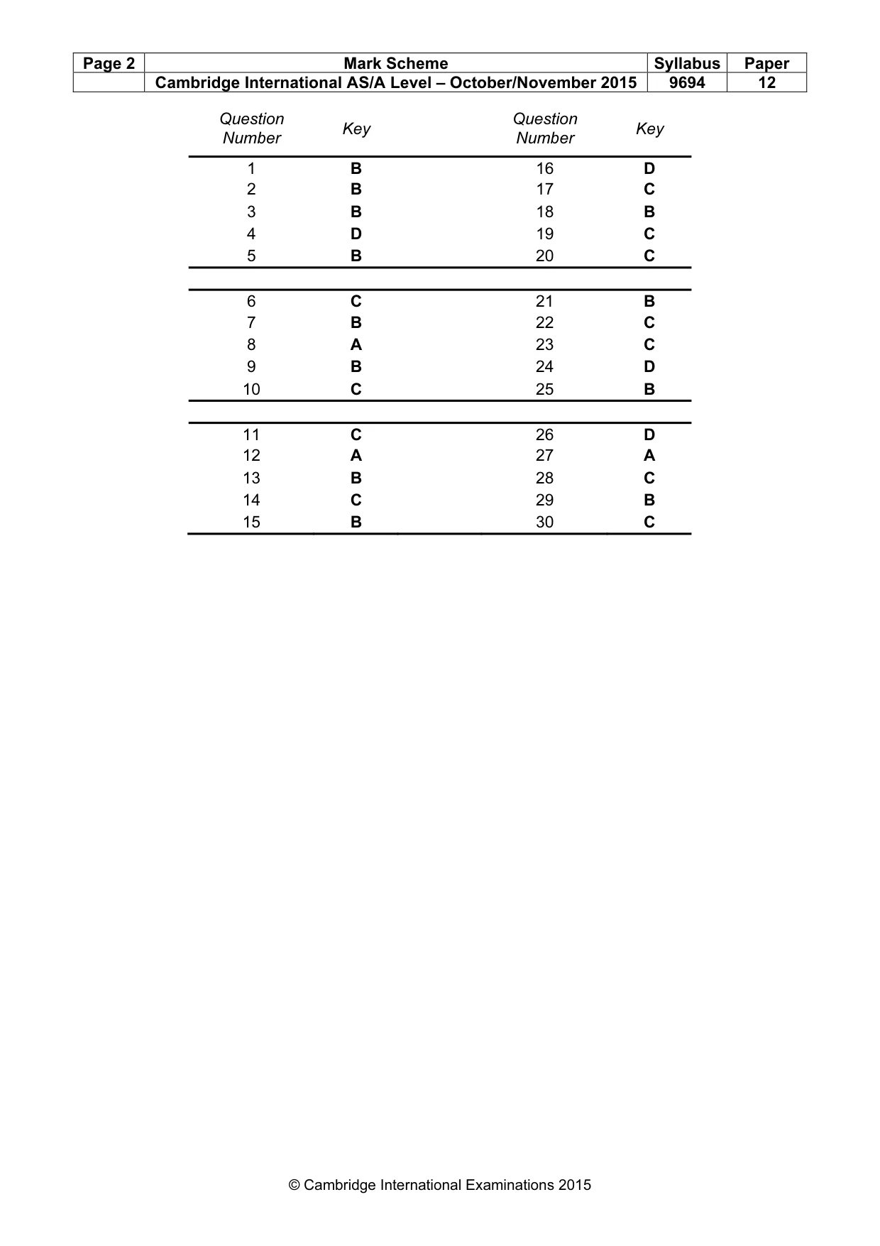 Mark scheme, page 2 of 2