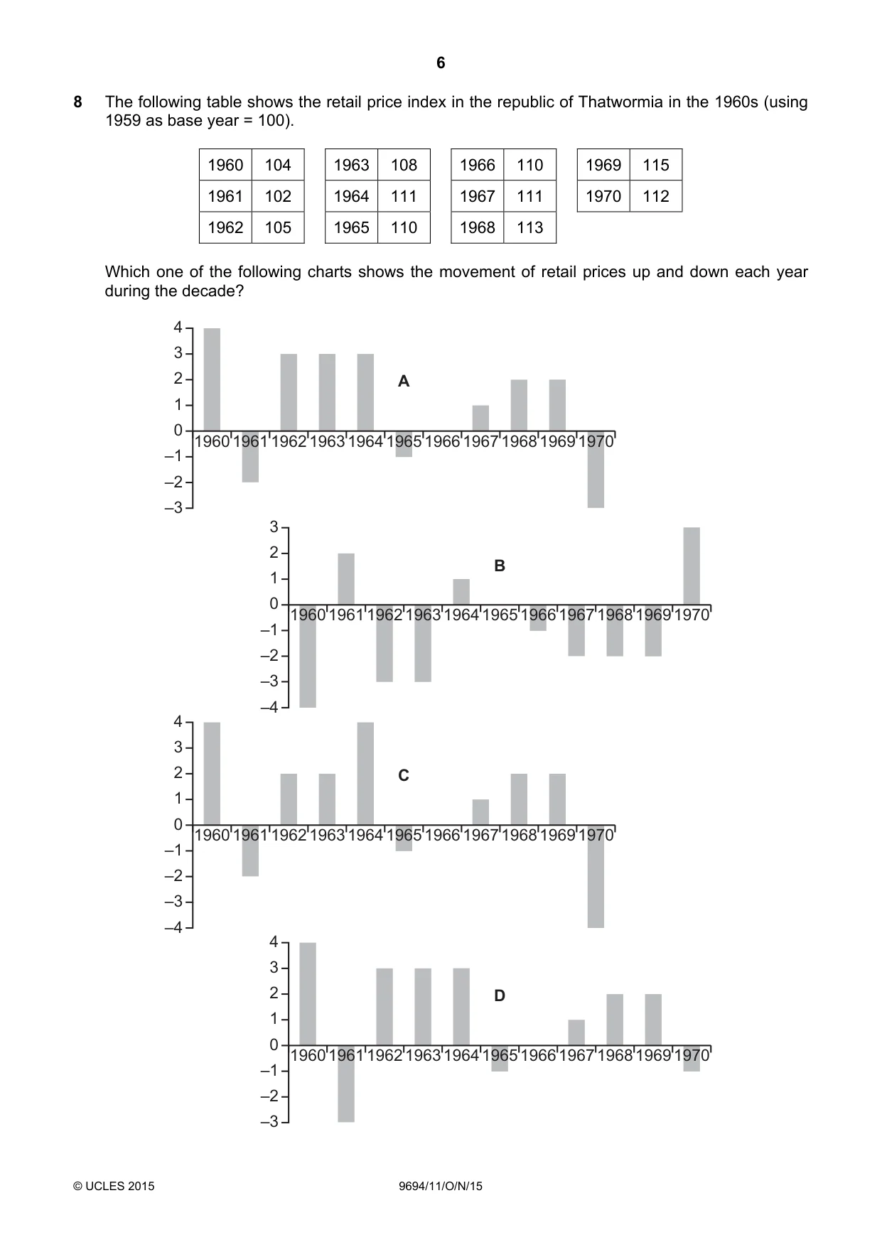Cambridge A Level Thinking Skills 9694 2015 Oct/Nov Paper 1 · Variant 1 question paper, page 6 of 20