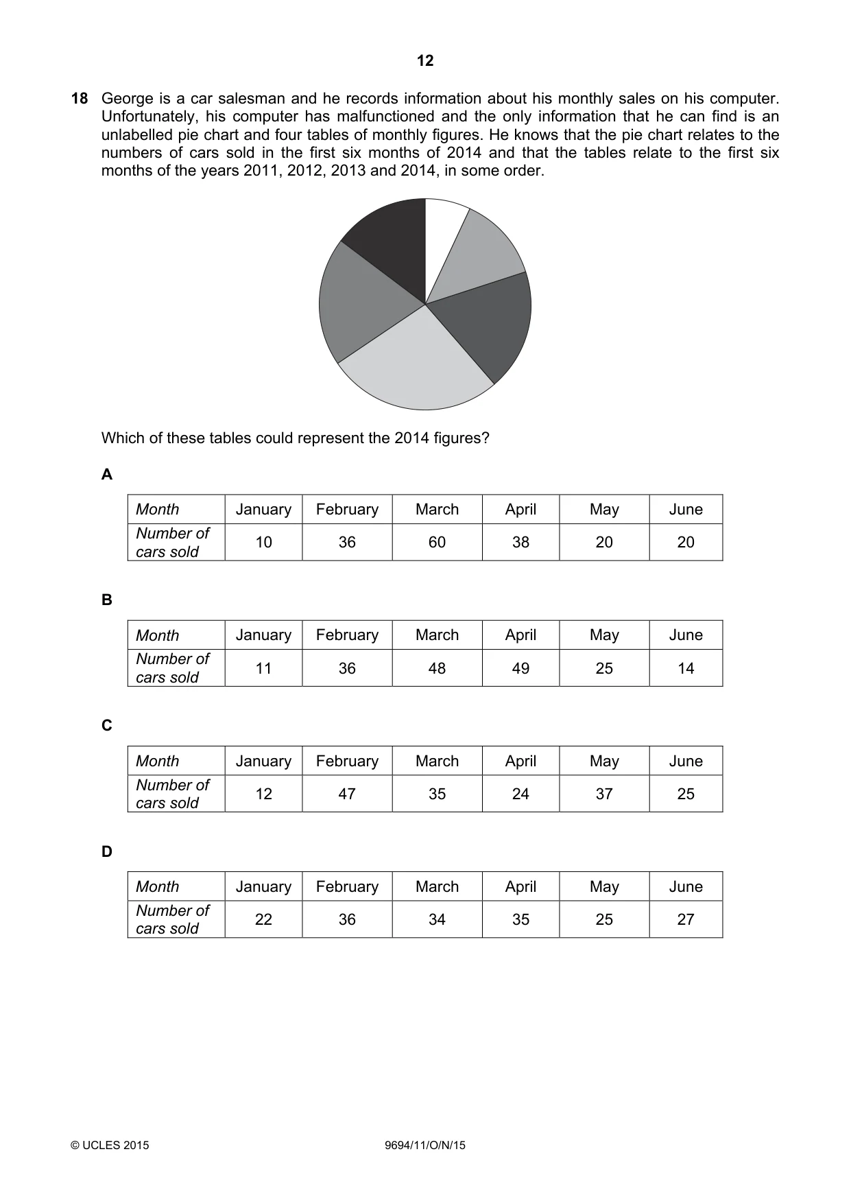 Cambridge A Level Thinking Skills 9694 2015 Oct/Nov Paper 1 · Variant 1 question paper, page 12 of 20
