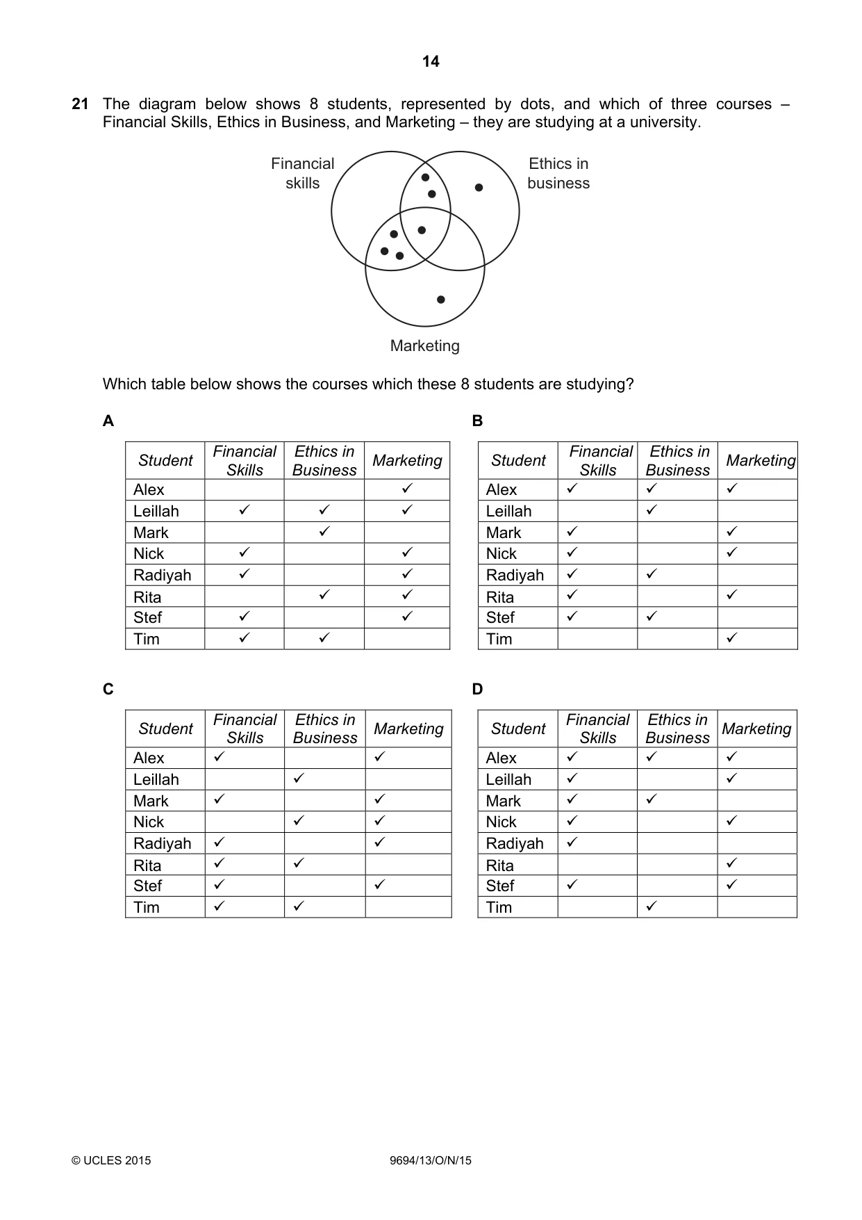 Cambridge A Level Thinking Skills 9694 2015 Oct/Nov Paper 1 · Variant 3 question paper, page 14 of 20