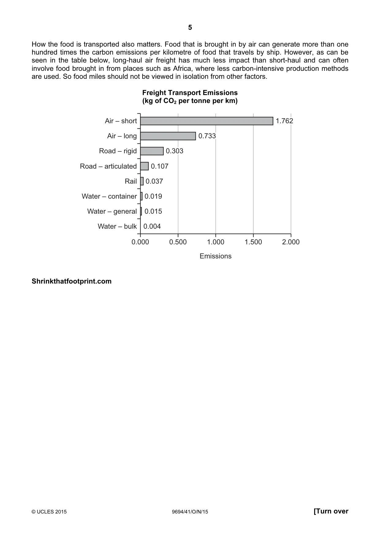 Cambridge A Level Thinking Skills 9694 2015 Oct/Nov Paper 4 · Variant 1 question paper, page 5 of 8