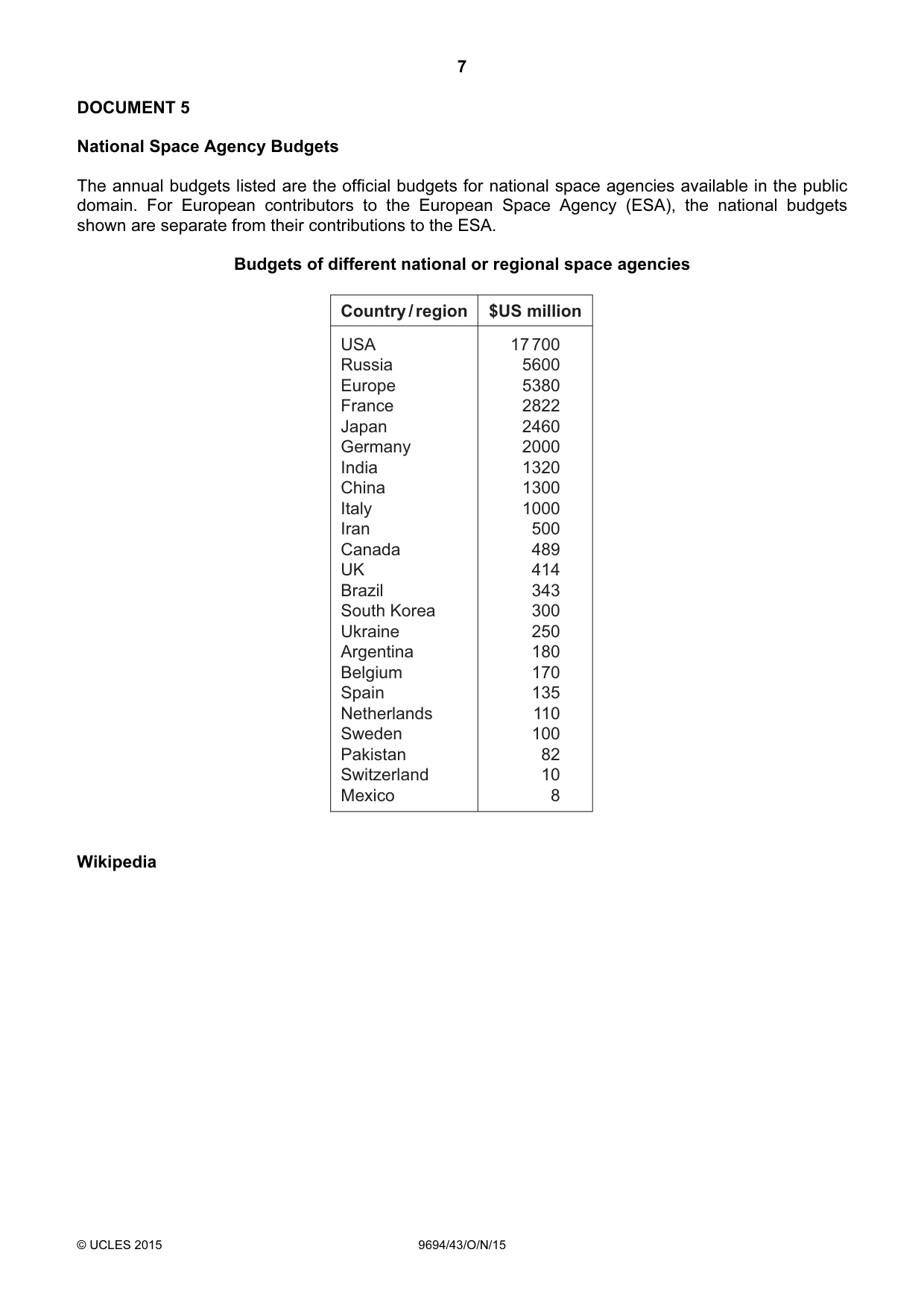 Cambridge A Level Thinking Skills 9694 2015 Oct/Nov Paper 4 · Variant 3 question paper, page 7 of 8
