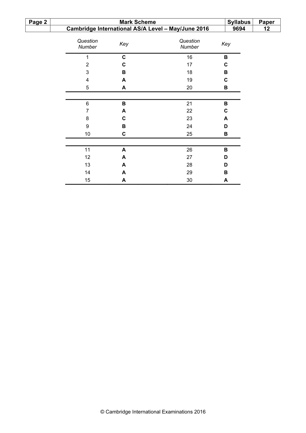 Mark scheme, page 2 of 2