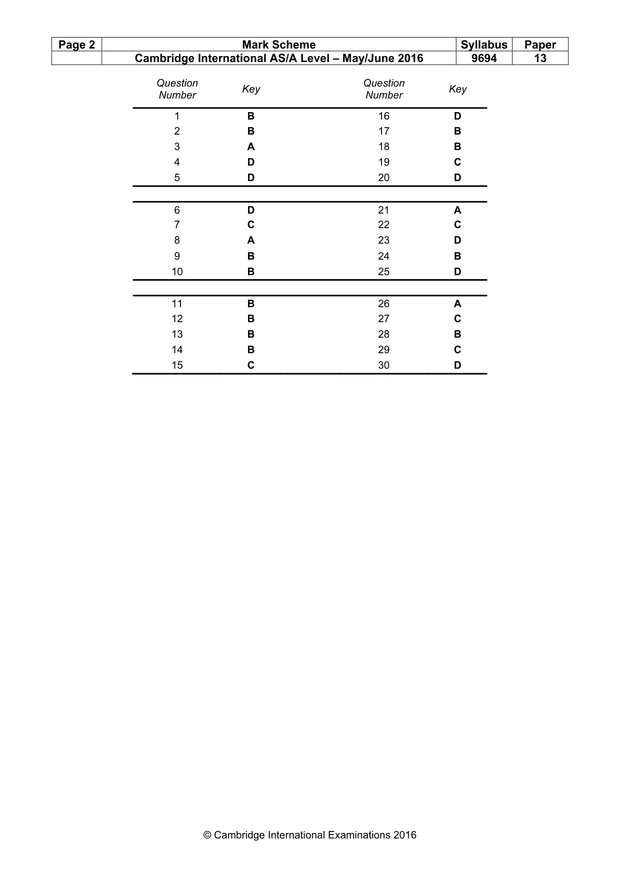 Mark scheme, page 2 of 2