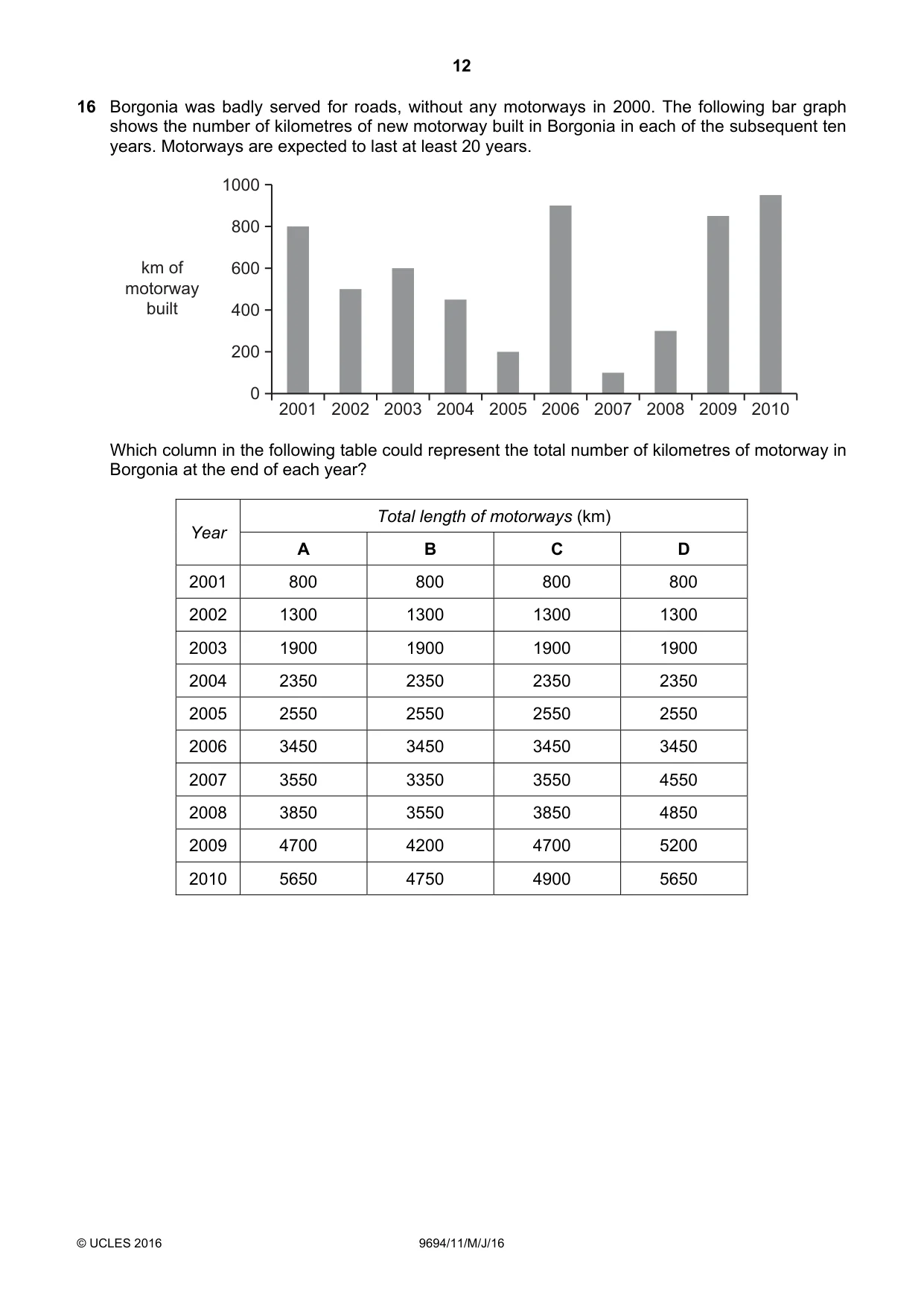 Cambridge A Level Thinking Skills 9694 2016 May/June Paper 1 · Variant 1 question paper, page 12 of 20