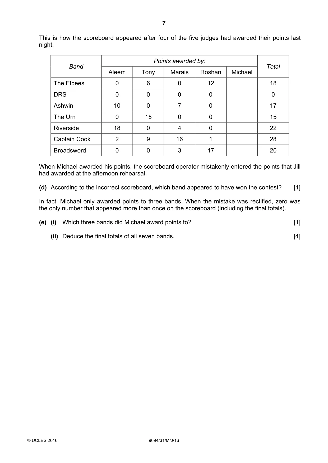 Cambridge A Level Thinking Skills 9694 2016 May/June Paper 3 · Variant 1 question paper, page 7 of 8