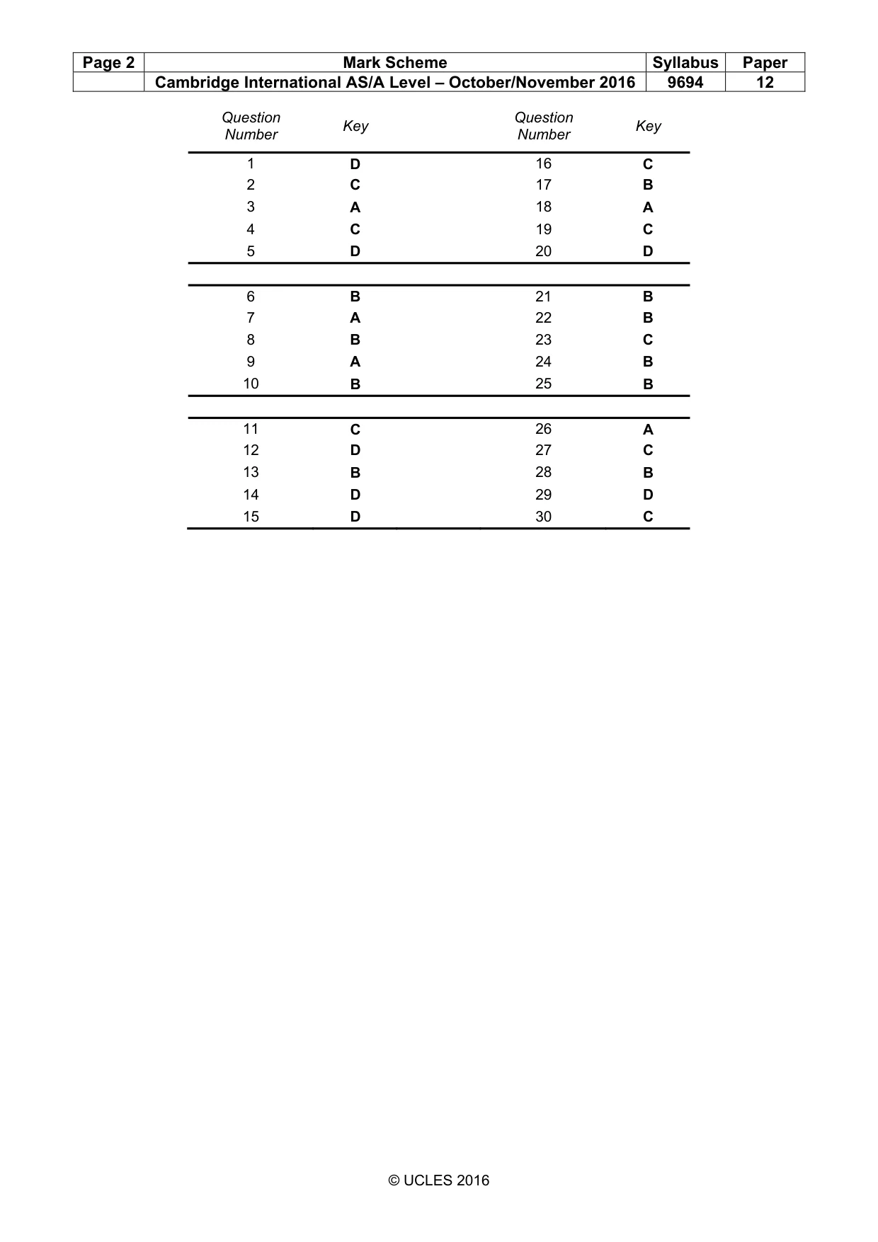 Mark scheme, page 2 of 2