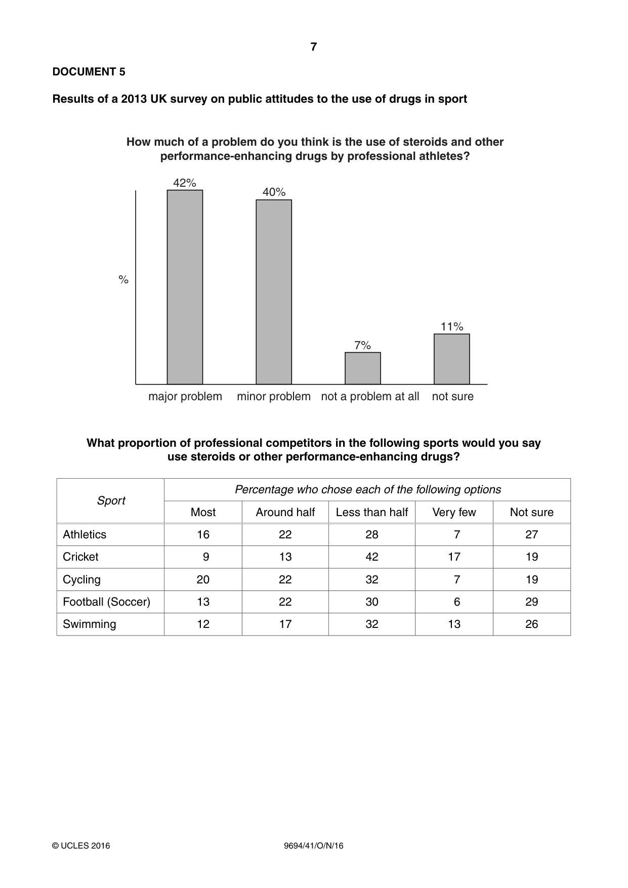 Cambridge A Level Thinking Skills 9694 2016 Oct/Nov Paper 4 · Variant 1 question paper, page 7 of 8