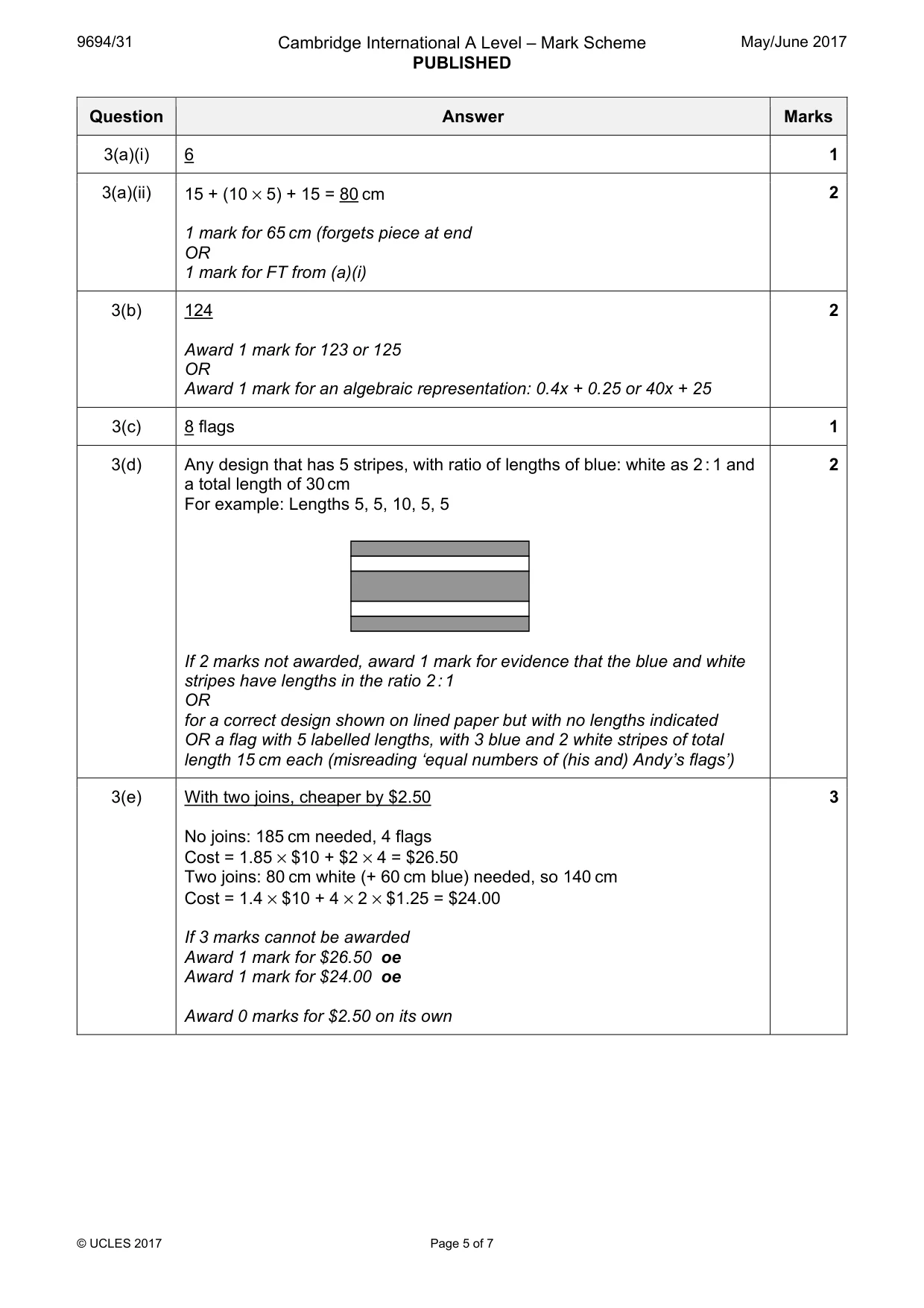Mark scheme, page 5 of 7