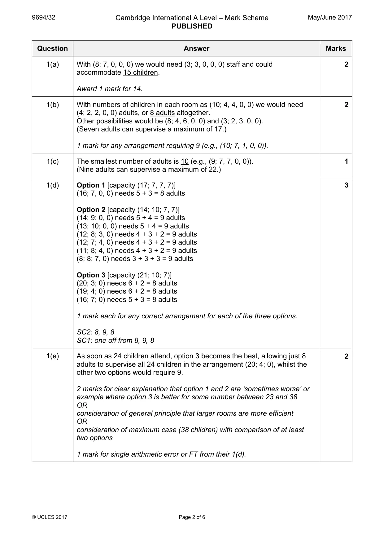 Mark scheme, page 2 of 6
