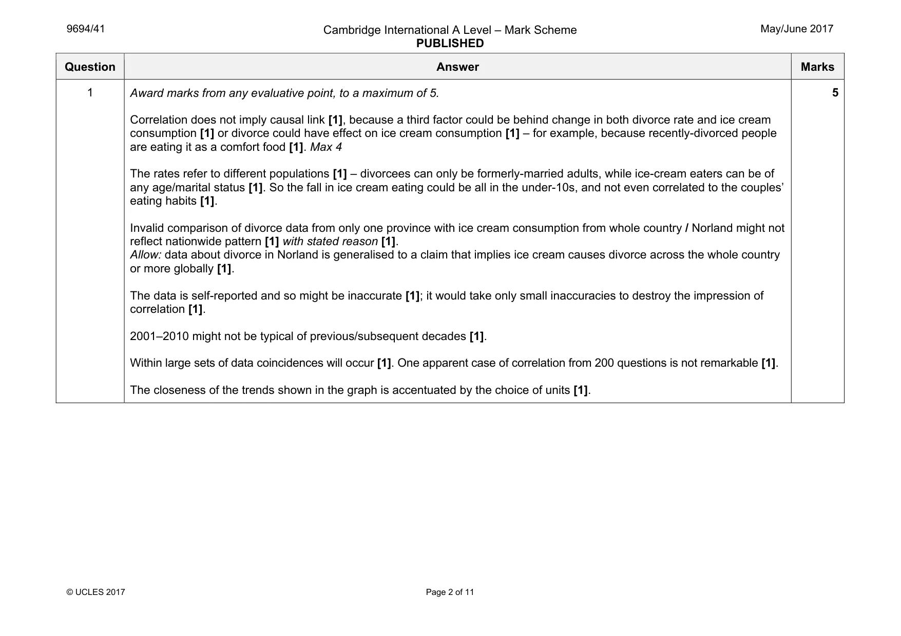 Mark scheme, page 2 of 11