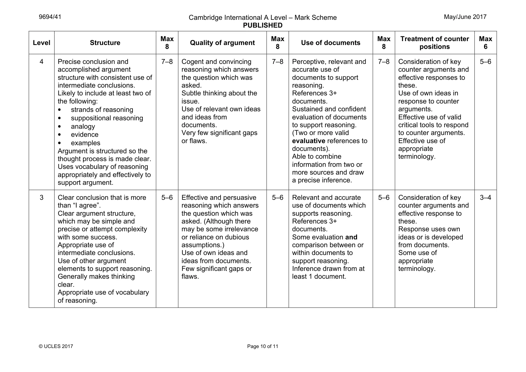 Mark scheme, page 10 of 11