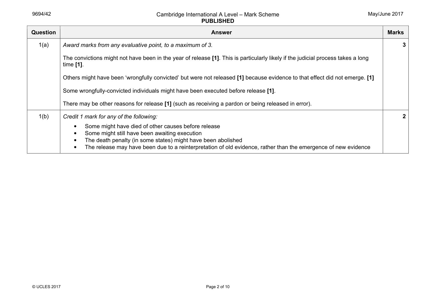 Mark scheme, page 2 of 10