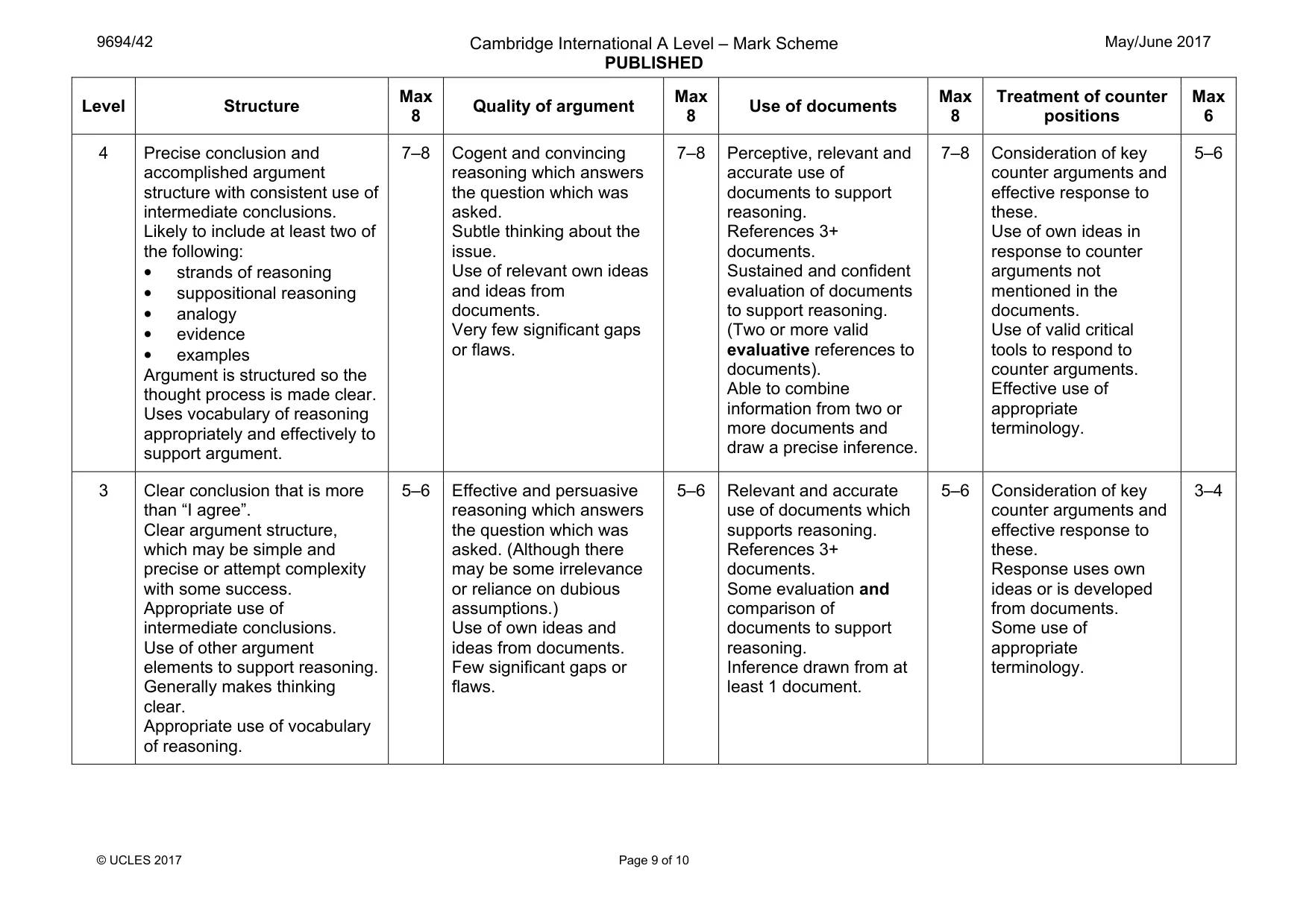 Mark scheme, page 9 of 10
