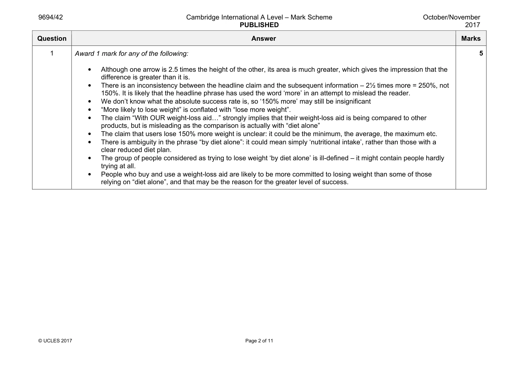 Mark scheme, page 2 of 11