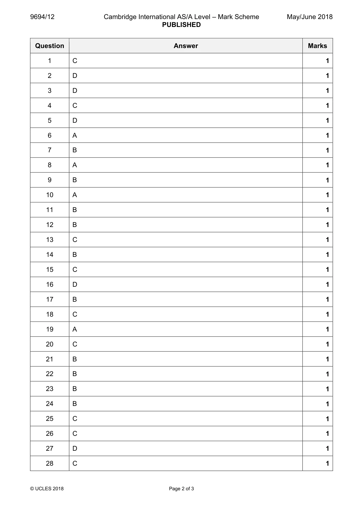 Mark scheme, page 2 of 3