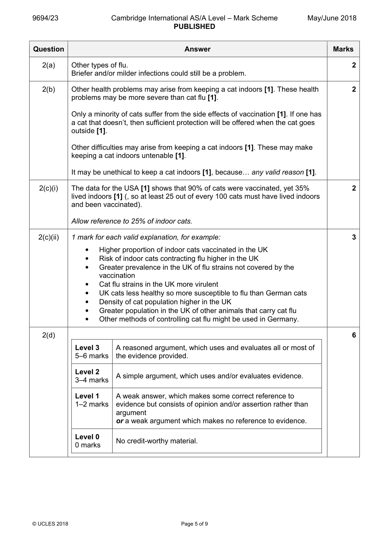 Mark scheme, page 5 of 9