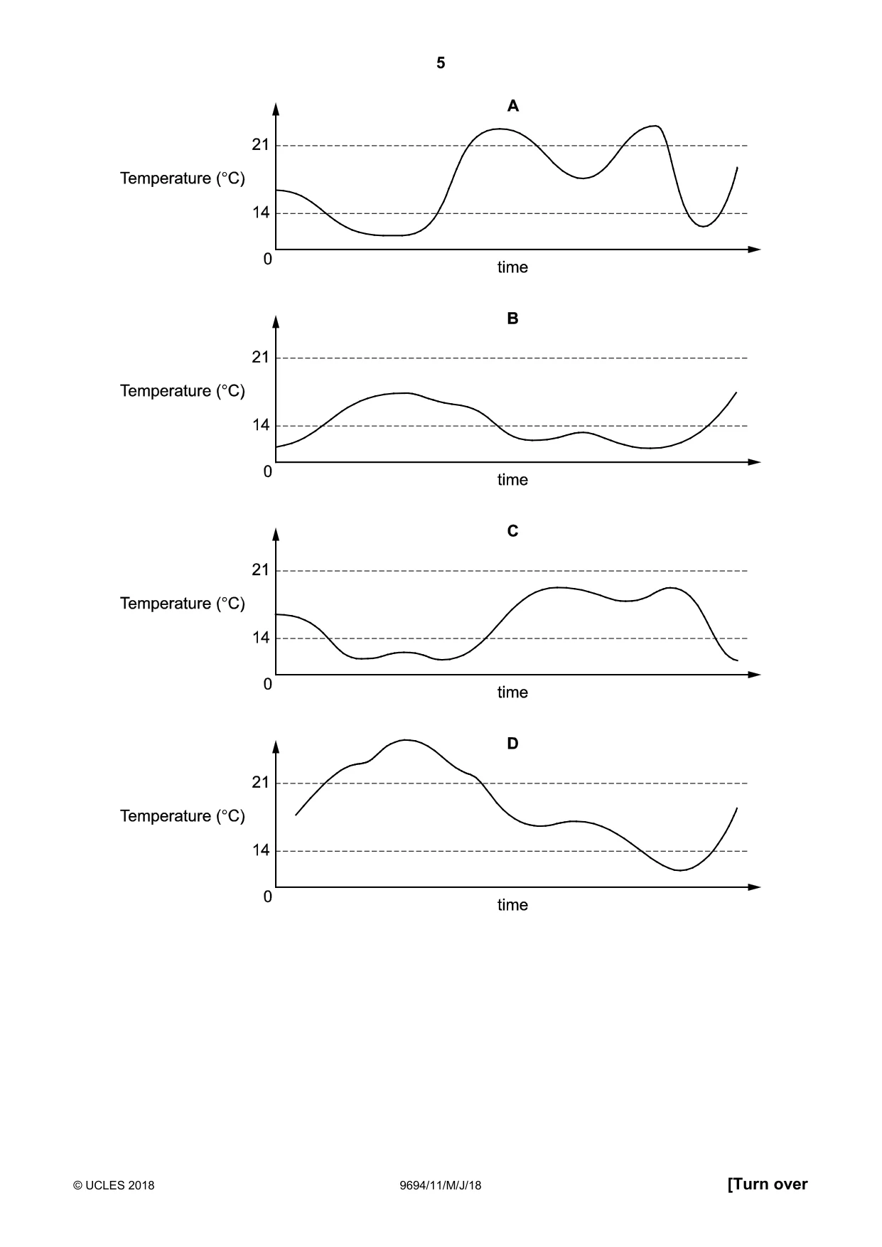 Cambridge A Level Thinking Skills 9694 2018 May/June Paper 1 · Variant 1 question paper, page 5 of 20