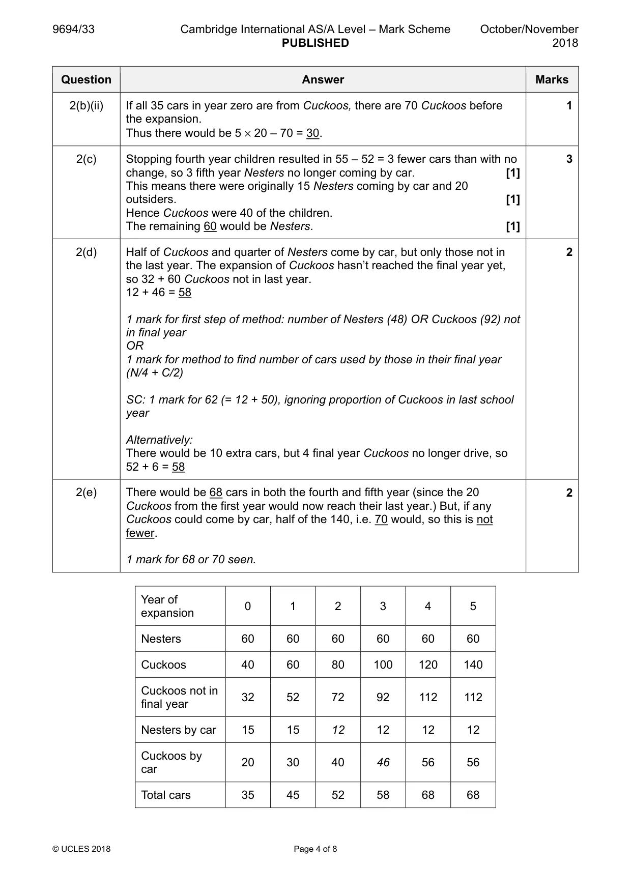 Mark scheme, page 4 of 8