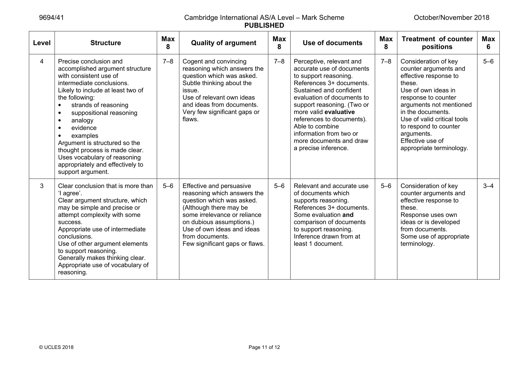 Mark scheme, page 11 of 12