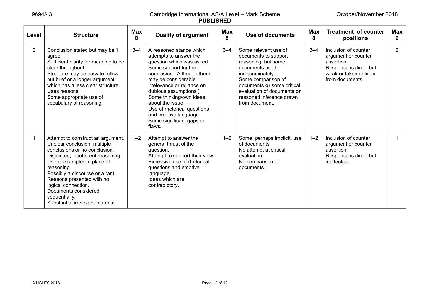 Mark scheme, page 12 of 12