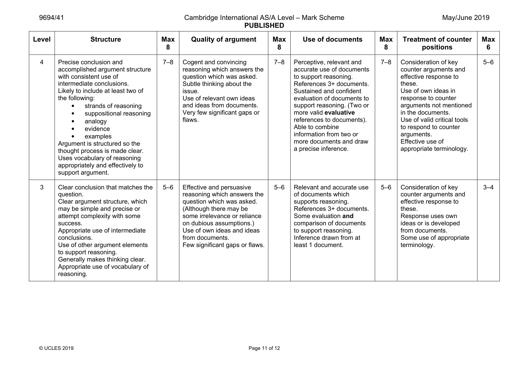 Mark scheme, page 11 of 12