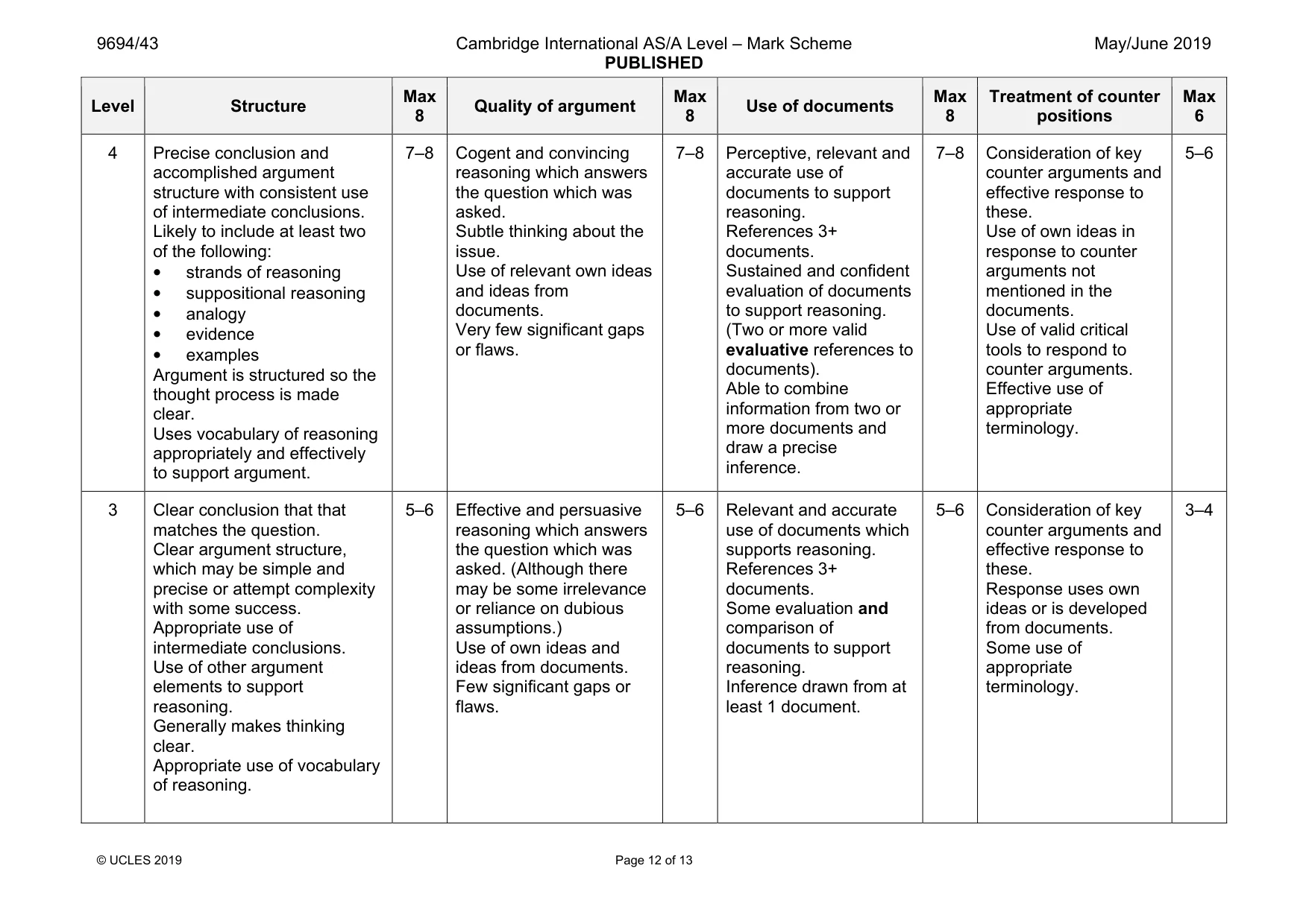Mark scheme, page 12 of 13