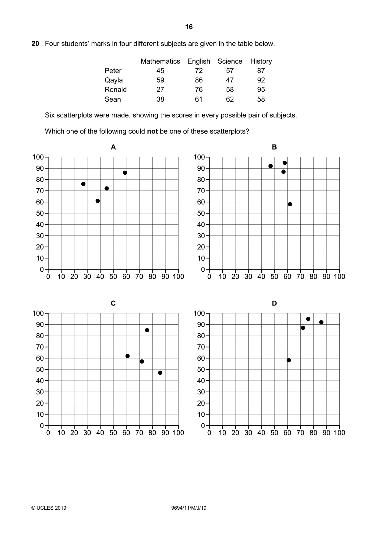 Cambridge A Level Thinking Skills 9694 2019 May/June Paper 1 · Variant 1 question paper, page 16 of 24