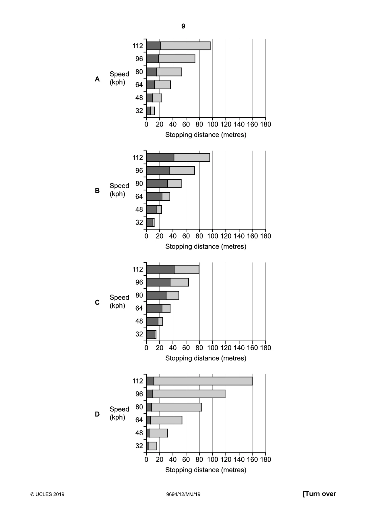 Cambridge A Level Thinking Skills 9694 2019 May/June Paper 1 · Variant 2 question paper, page 9 of 24