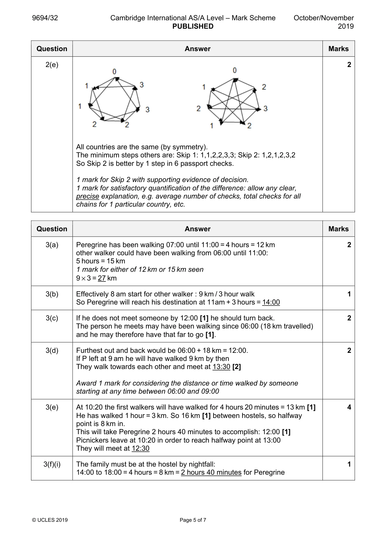 Mark scheme, page 5 of 7