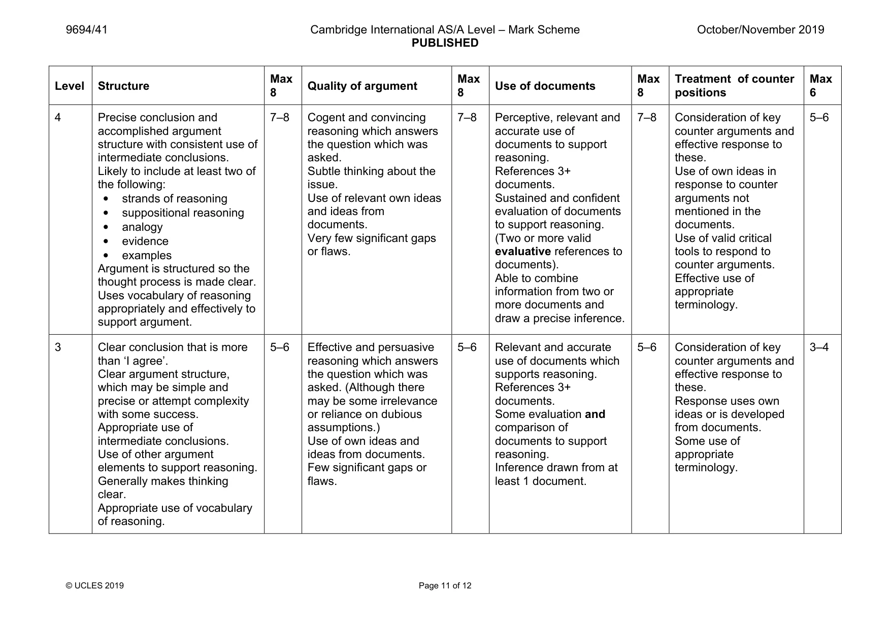 Mark scheme, page 11 of 12