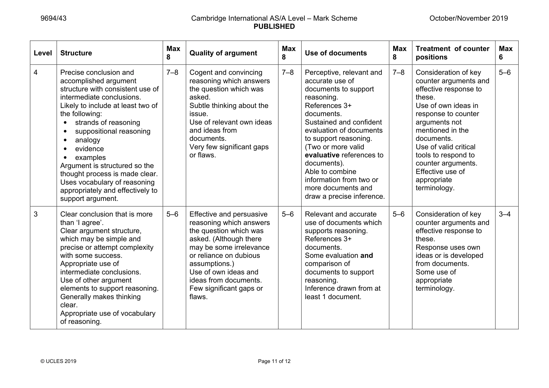 Mark scheme, page 11 of 12