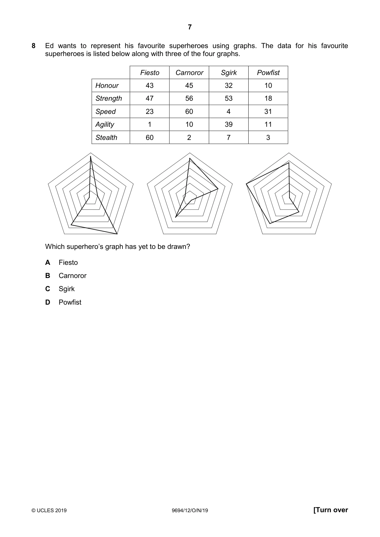 Cambridge A Level Thinking Skills 9694 2019 Oct/Nov Paper 1 · Variant 2 question paper, page 7 of 20