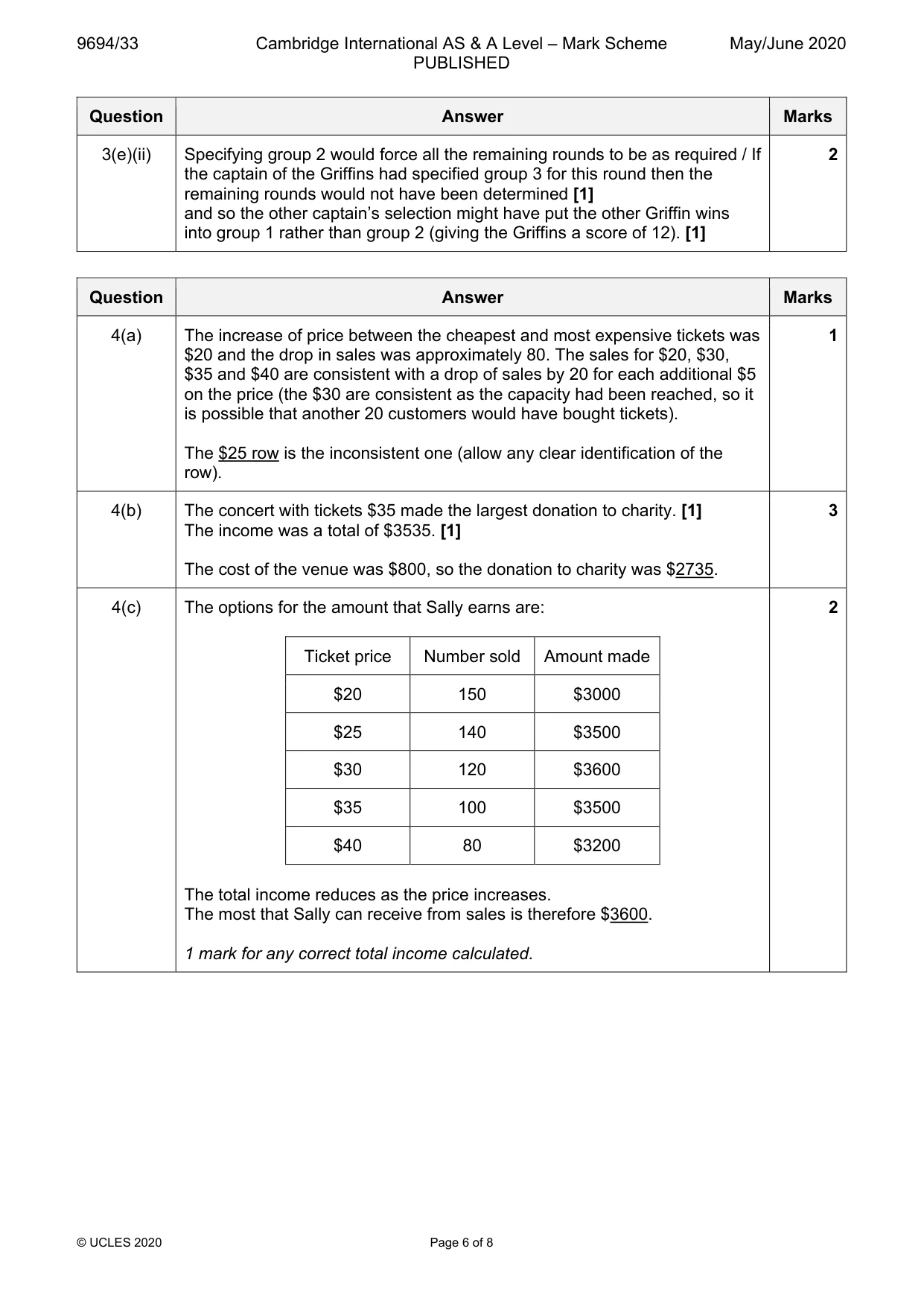 Mark scheme, page 6 of 8
