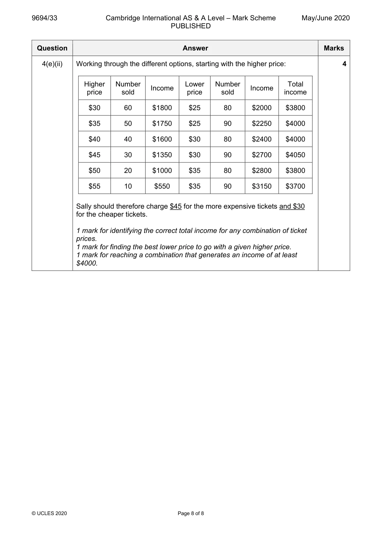 Mark scheme, page 8 of 8