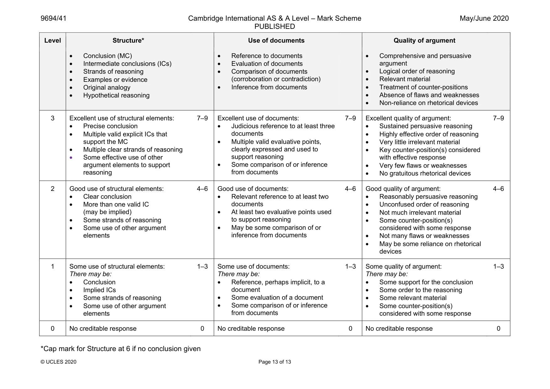 Mark scheme, page 13 of 13