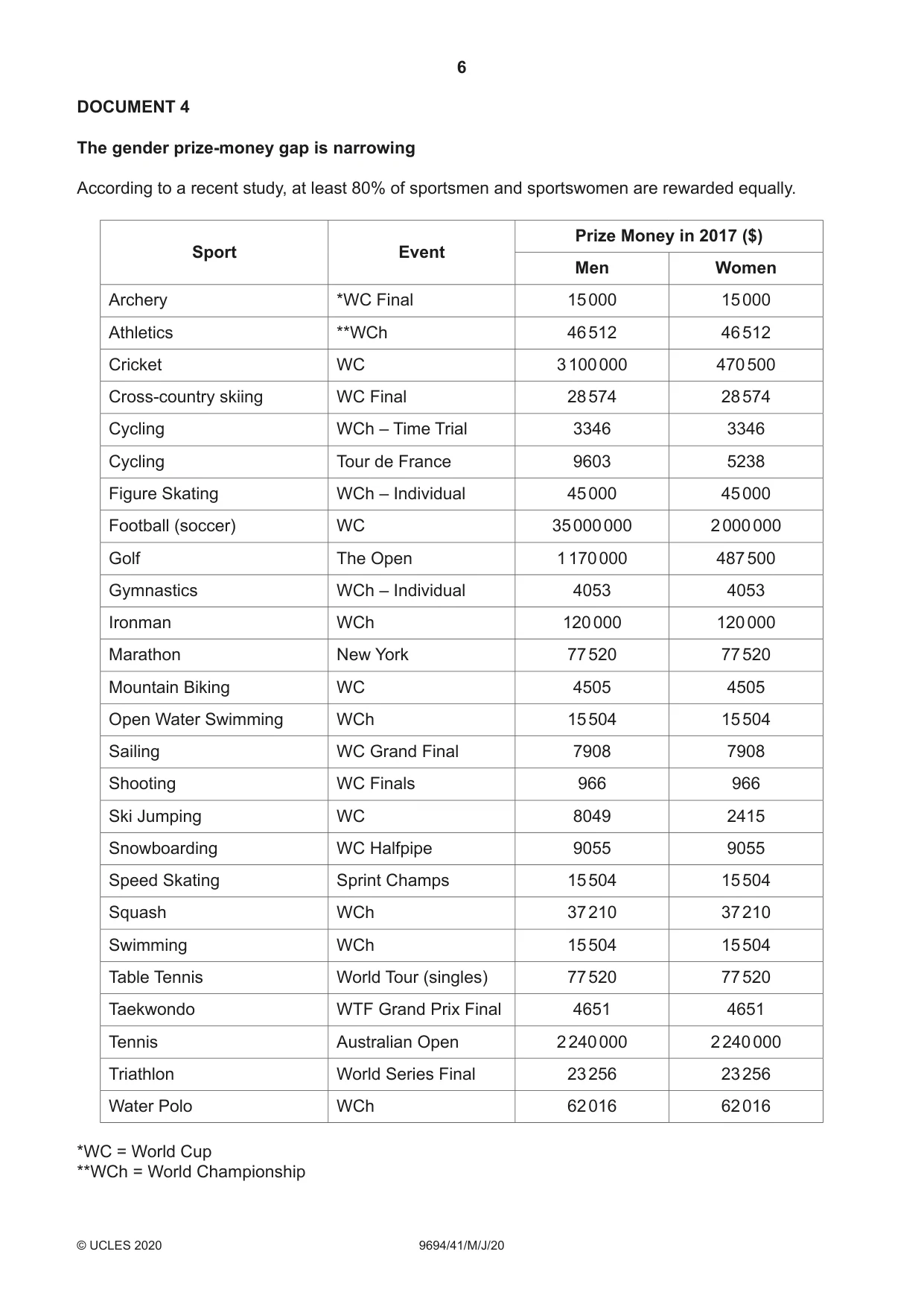 Cambridge A Level Thinking Skills 9694 2020 May/June Paper 4 · Variant 1 question paper, page 6 of 8