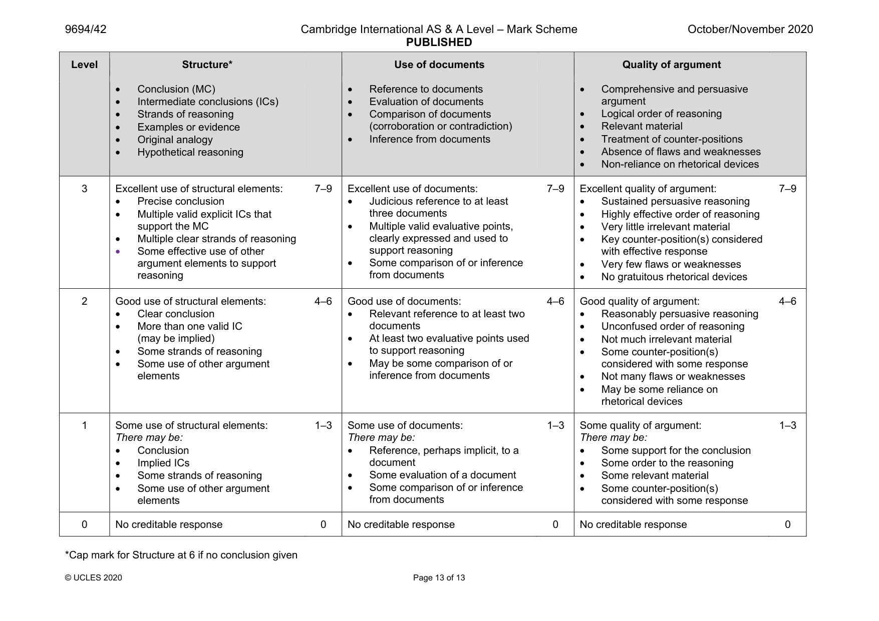 Mark scheme, page 13 of 13