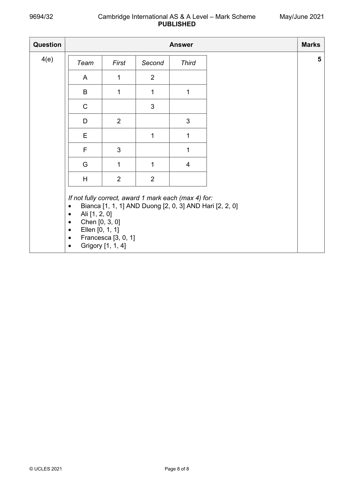 Mark scheme, page 8 of 8