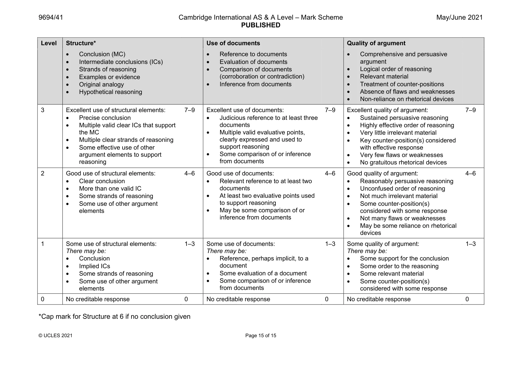Mark scheme, page 15 of 15