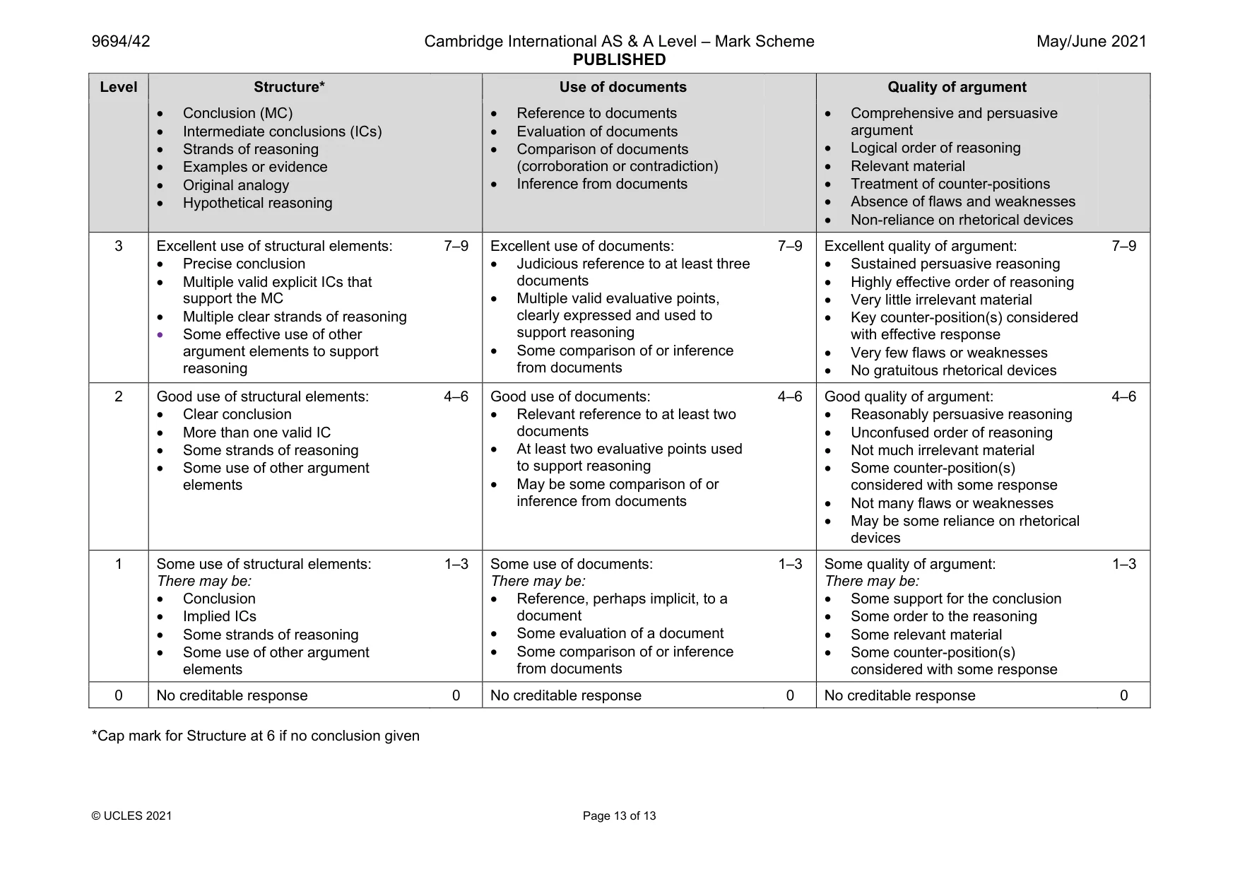 Mark scheme, page 13 of 13