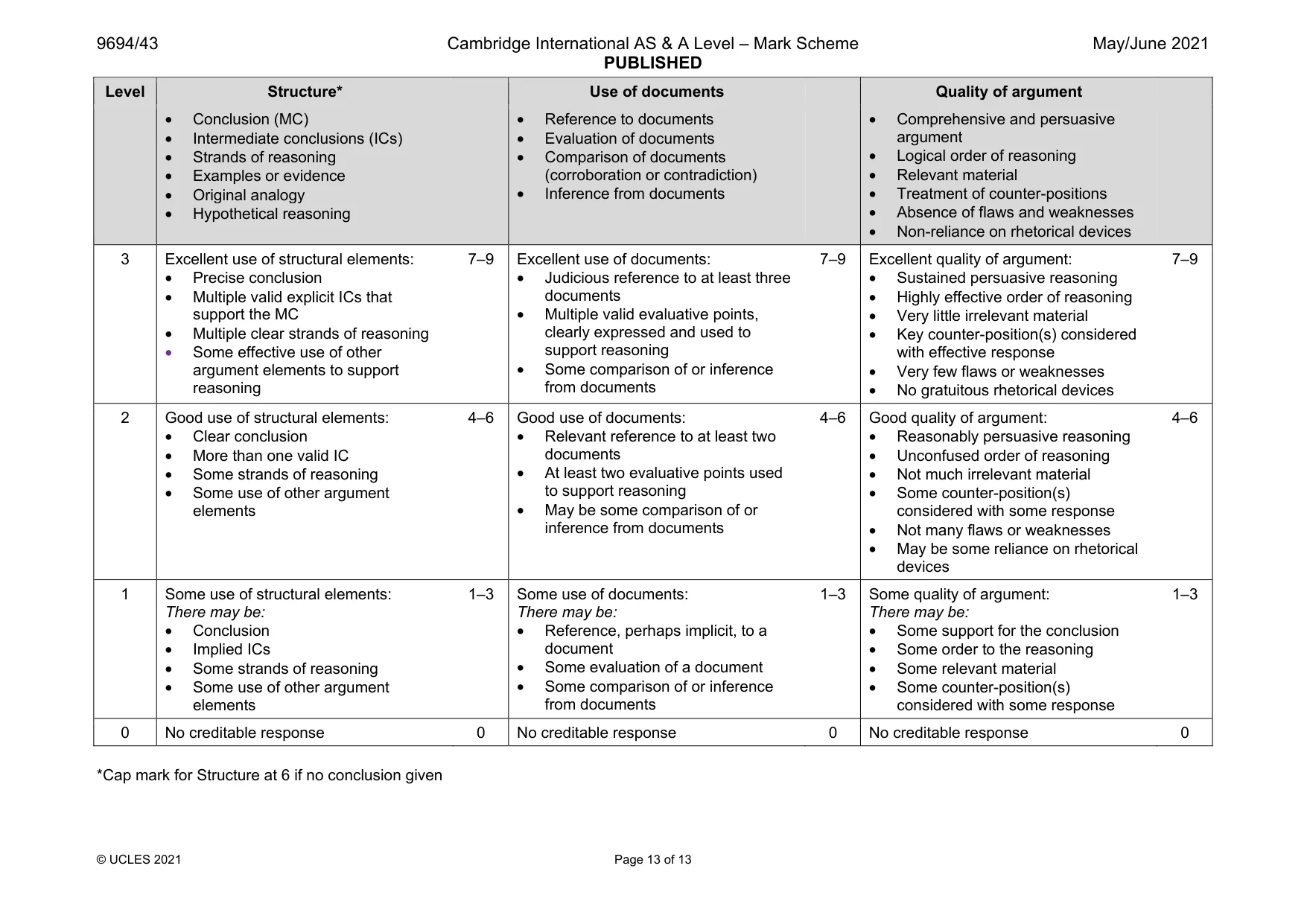 Mark scheme, page 13 of 13