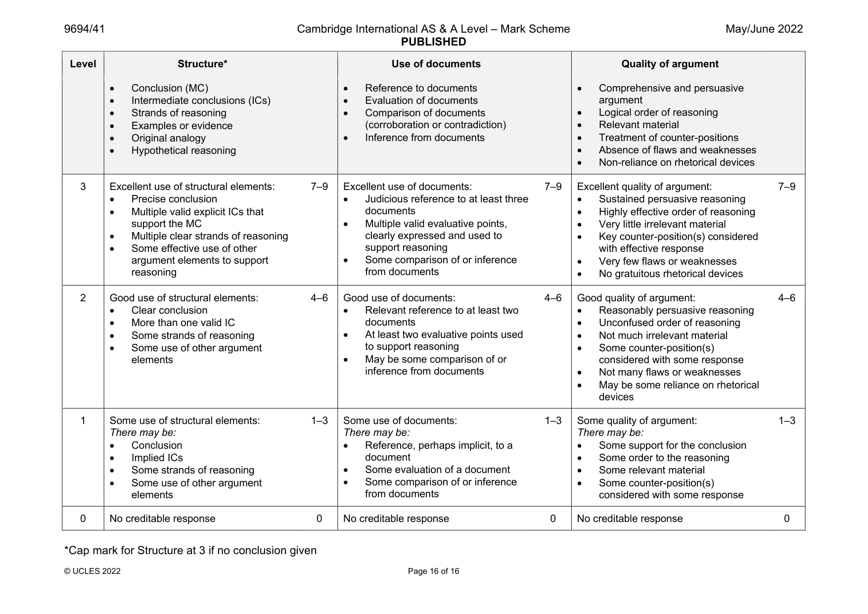 Mark scheme, page 16 of 16