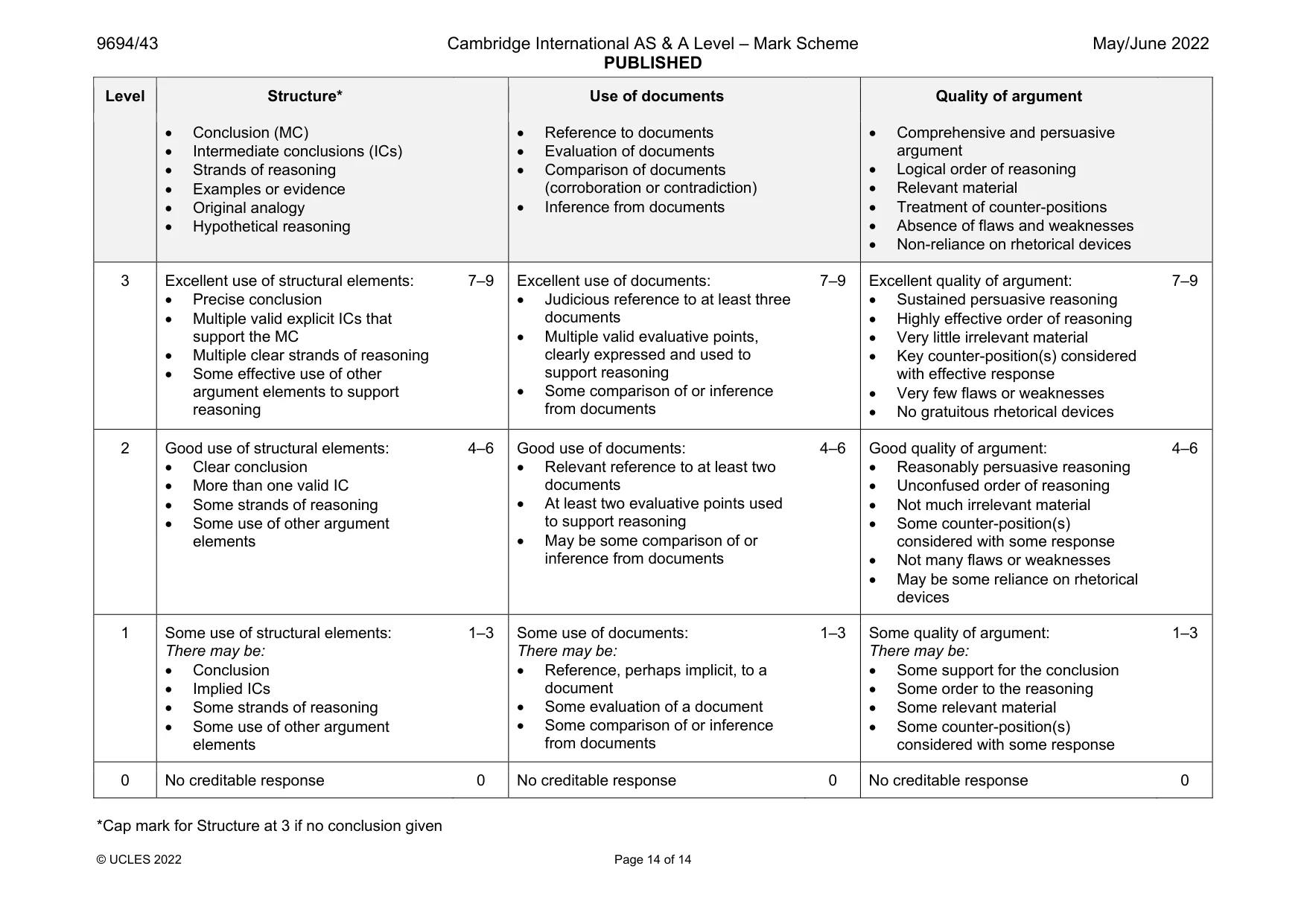 Mark scheme, page 14 of 14