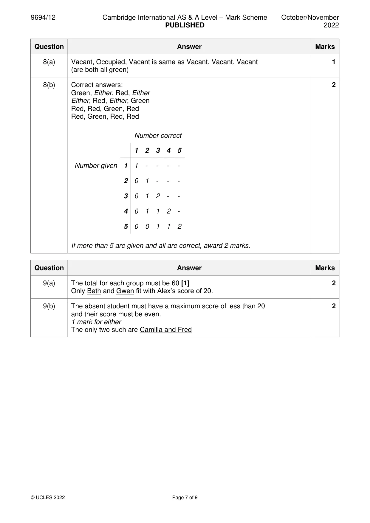 Mark scheme, page 7 of 9