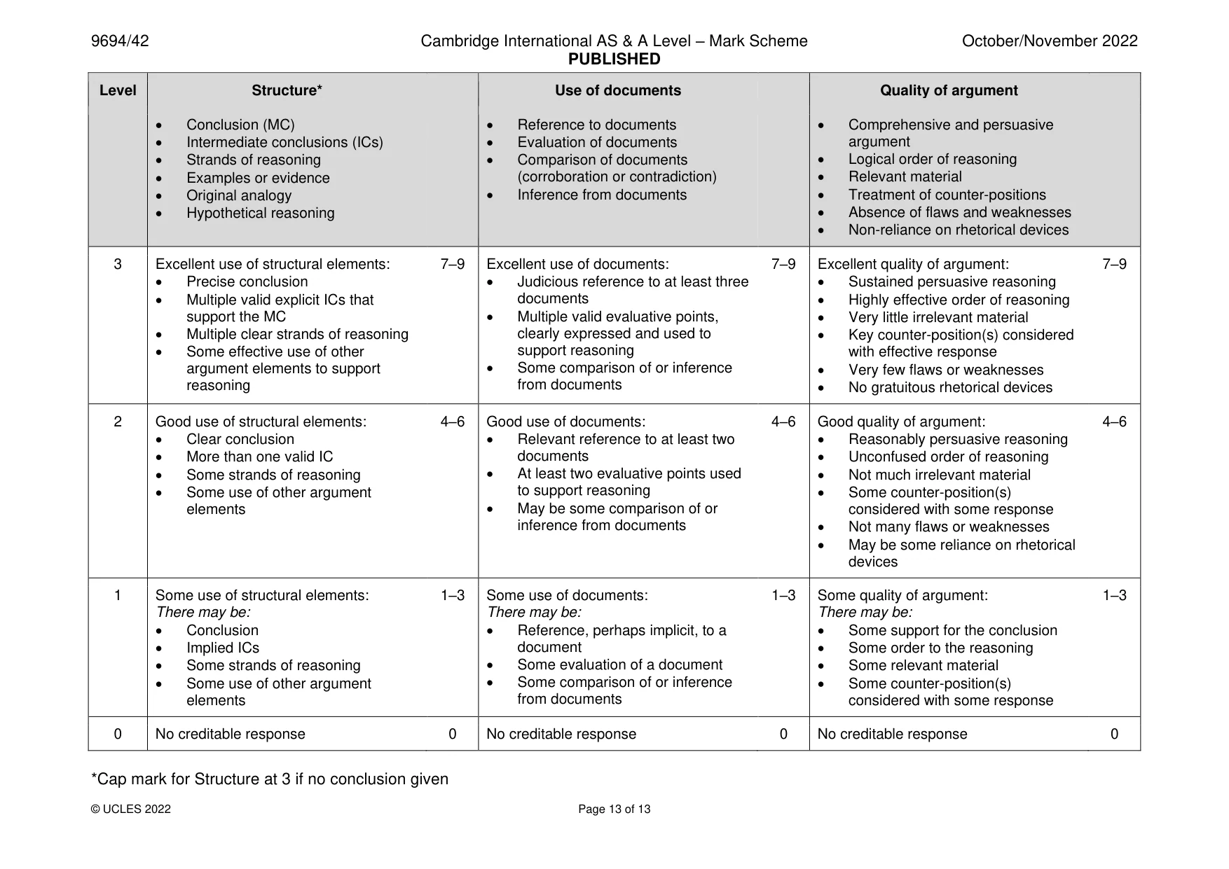 Mark scheme, page 13 of 13